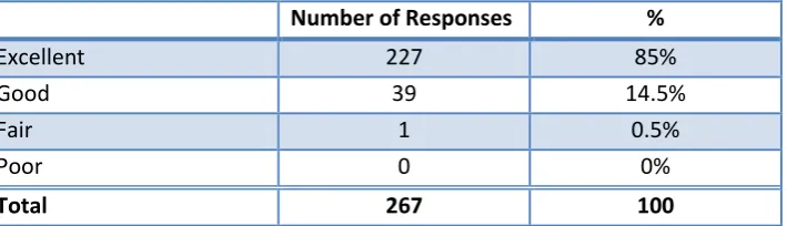 Table 5-Ratings of Final Journey 2 