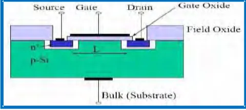 Figure 2.1: MOSFET Structure 