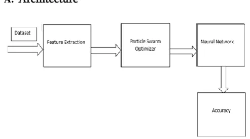 Figure 1. Block Diagram 
