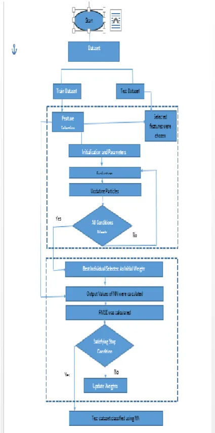 Figure 2. Workflow 