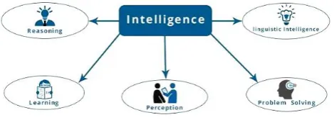 Figure  1.  Overview of Intelligence 