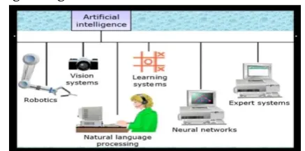 Figure 5. Applications 