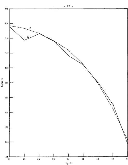 Fig. 5. Variation of k with 0R/G (Al observed values and (Sl computed from formula 3. 