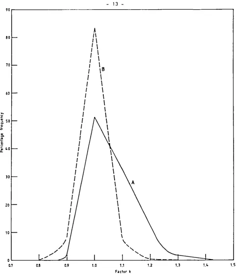 Fig. 6. Frequency distribution of k for IAJ original data and IBJ data after adjustment by mllns of equltion 3