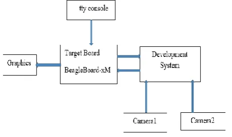Figure 2.  Project Setup 