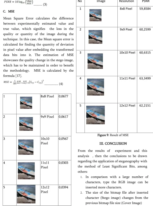 Figure 9: Result of MSE 
