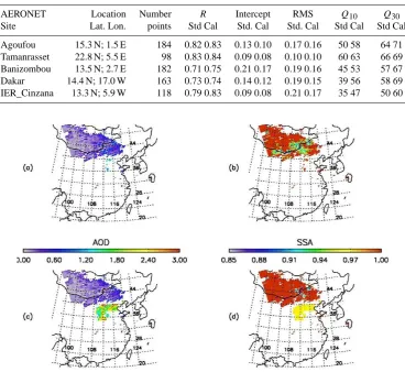 Table 1. Summary statistics of OMAERUV and AERONET aerosol optical depth comparison.