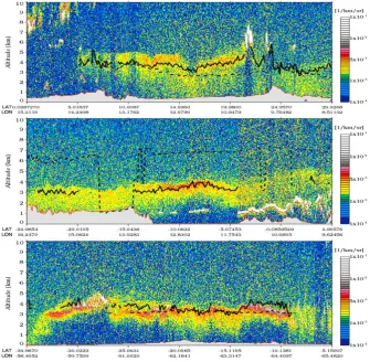 Fig. 5. CALIOP-measured 1064 nm backscatter proﬁles for three aerosol events: desert dust layer over central Saharan (top); smoke layerover Angola and Namibia (middle); smoke layer over central Brazil (bottom)