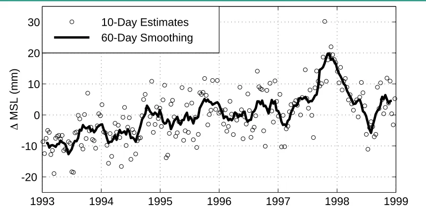 Figure 1: Time series of the global mean sea level computed from T/P (after Nerem and Mitchum, 1999)
