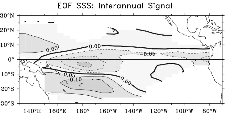 Figure 1: Time series of dynamic height with (dark curve) and without (upper light curve) salinityvariability, compared with TOPEX/Poseidon (lower light curve) (from Maes and Behringer, 1999).