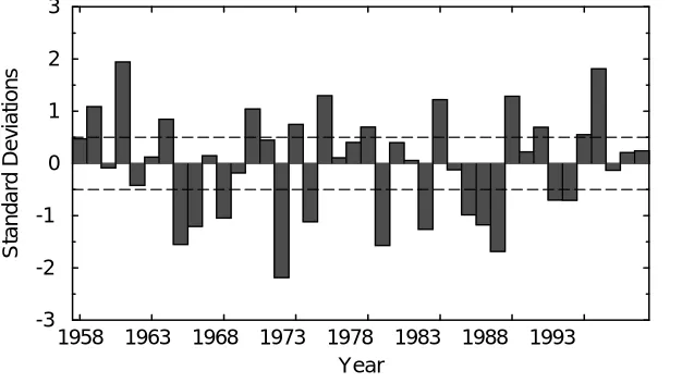 Fig. 1:  Interannual variability of ob-served all-India rainfall for June-Sep-tember 1958-97