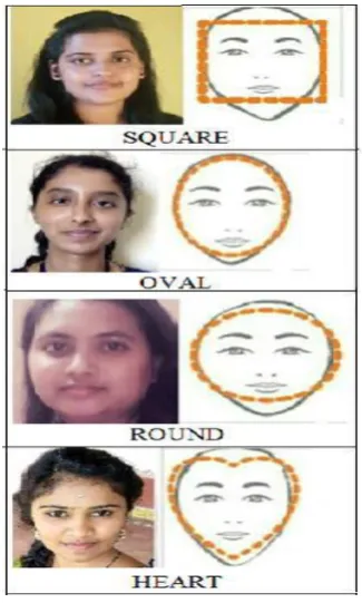 Fig 3: Various face types 