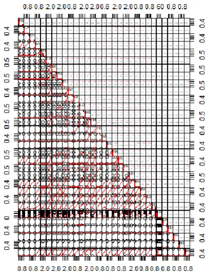 Figure  3.  Correlation Plot of all the attributes  