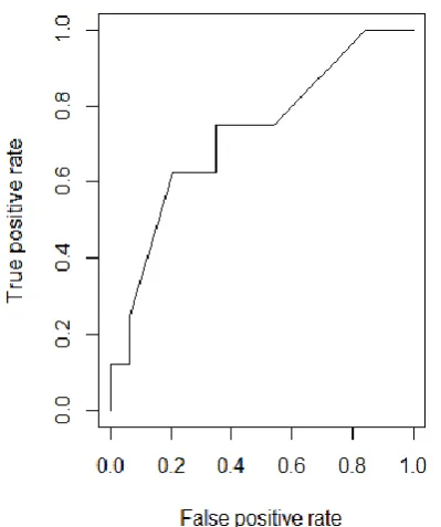 Figure  4.  Variable importance plot obtained by Random 