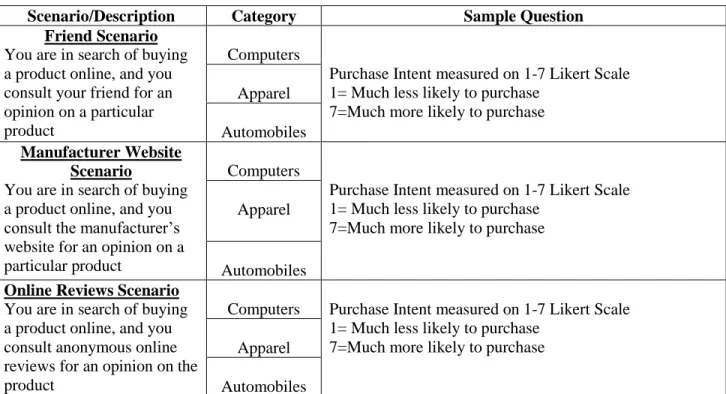 Table 4: Hypothetical Scenario Description 