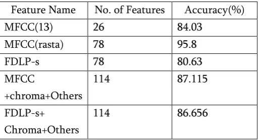 Table  8. Various datasets and their highest accuracy 