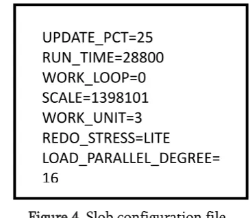 Figure 4. Slob configuration file 