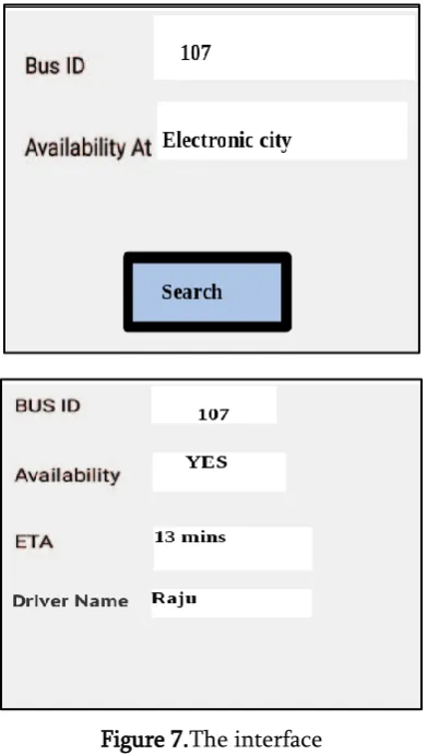 Figure 7.The interface 