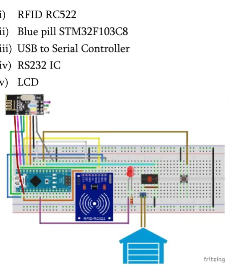 Figure 2. Block diagram of the Blue 