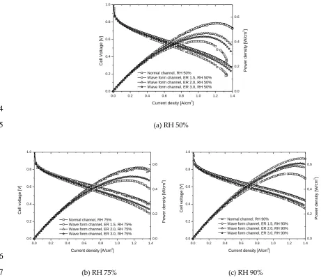 Figure 11 shows the pressure difference inside the normal channel and wave form channel, with 