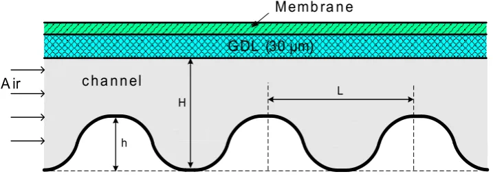 Figure 2. The parameters of a wave form channel. 