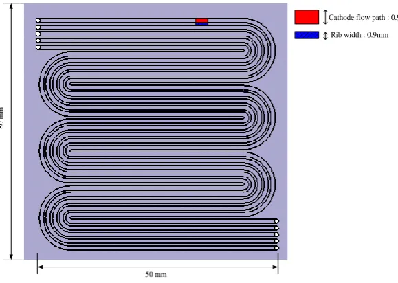 Figure 5. Schematic of the unit-cell channel shape. 
