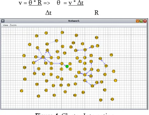 Figure 5. Charging Phase 
