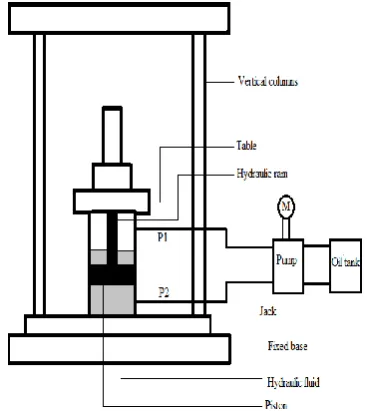 Table 1. Weight against mV reading of manual 