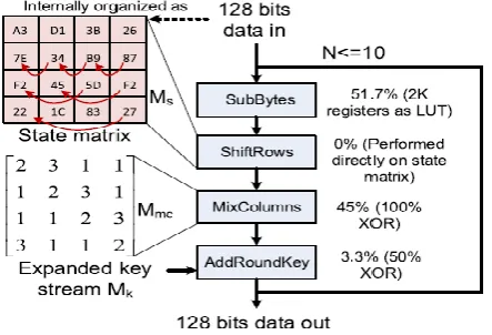Figure 2. Conventional in-memory computing 