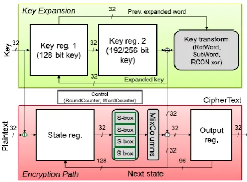 Figure 2 shows the cell-level circuit for the logic-in-