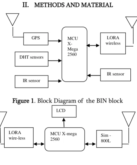 Figure 2. Block Diagram of the Sever Block 