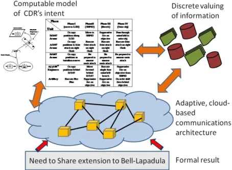 Figure 1.  Feedback loop control for a complex system 