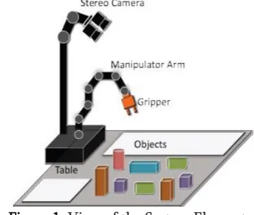 Figure 1. View of the System Elements 