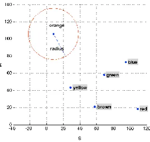 Figure 6c shows the picking of the object 