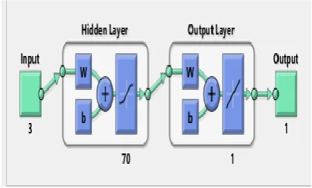 Figure  4. Block diagram of the ANN topology. 