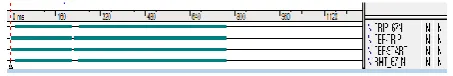 Figure 19. (c) Binary trip signals triggered at SLG 