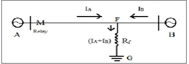 Figure 3. The network line diagram of the practical system 