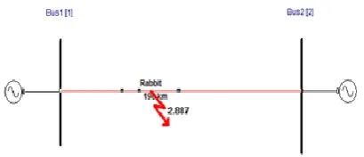 Figure 6. SLG fault at 10% distance of protected 