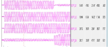 Figure 18. (b) 3 phase analog voltage waveforms 