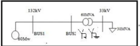 Figure 1. Single line diagram 