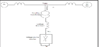 Figure 1.1. Schematic configuration of a DSTATCOM 