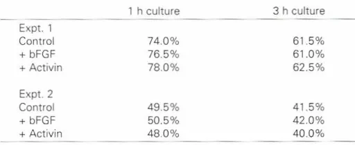 TABLE 3