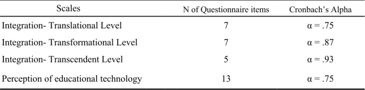 Table 7. Current Reliability Coefficients 