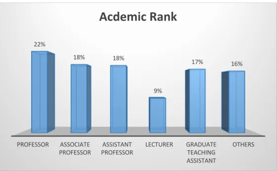 Table 4.4 shows that 19% of the participants had 1 – 3 years of teaching experience, 25% 
