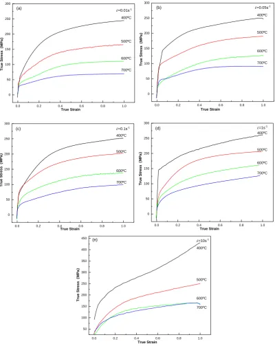 Figure 2. True stress–true strain behaviors of Cu–0.55Sn–0.08La alloy subjected to various strain rates at different temperatures: (a) ε̇ = 0.01 s−1, (b) ε̇ = 0.05 s−1,  (c) ε̇ = 0.1 s−1,  (d) ε̇ = 1 s−1, and (e) ε̇ = 10 s−1