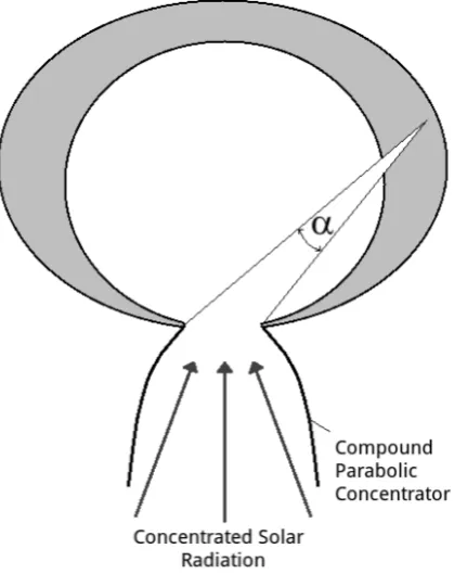 Figure 6: A cross section of a cavity showing one wedge cut.