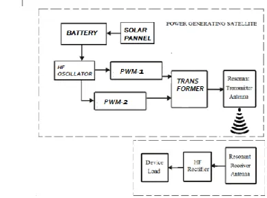 Figure 1. block diagram 