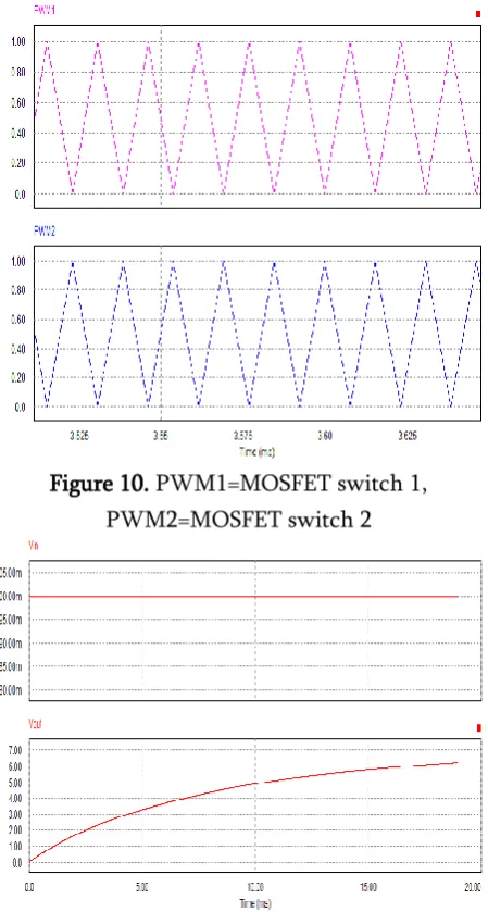 Figure 10. PWM1=MOSFET switch 1, 