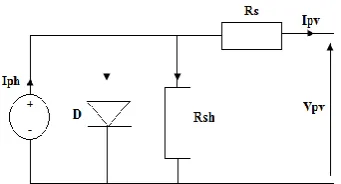 Figure 2.3. P-V I-V curve of a solar cell at given 