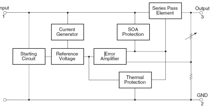 Figure 3 Block Diagram of Voltage Regulator 